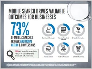 Mobile searches lead to action