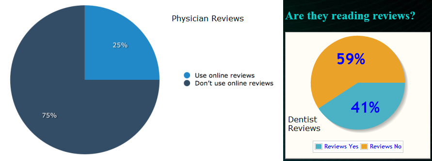 online-dental-reviews&medical