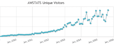 web traffic graph