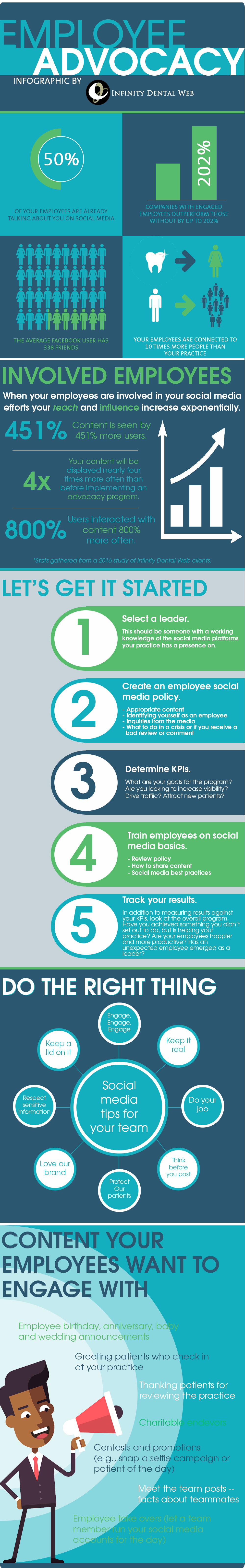 Creating an employee advocacy program could be the biggest marketing win you have this year.