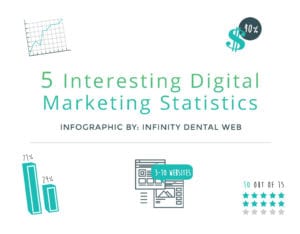 5-Interesting-Digital-Marketing-Statistics-Infographic-Cover-Art