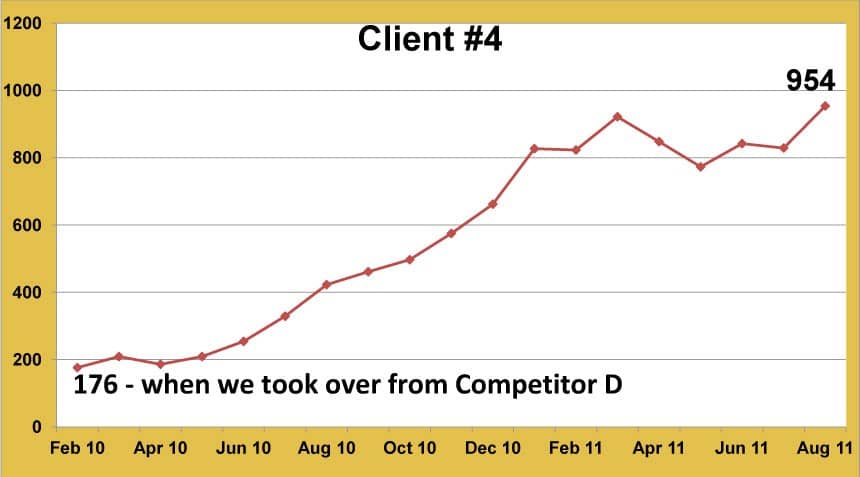 Performance graph #4