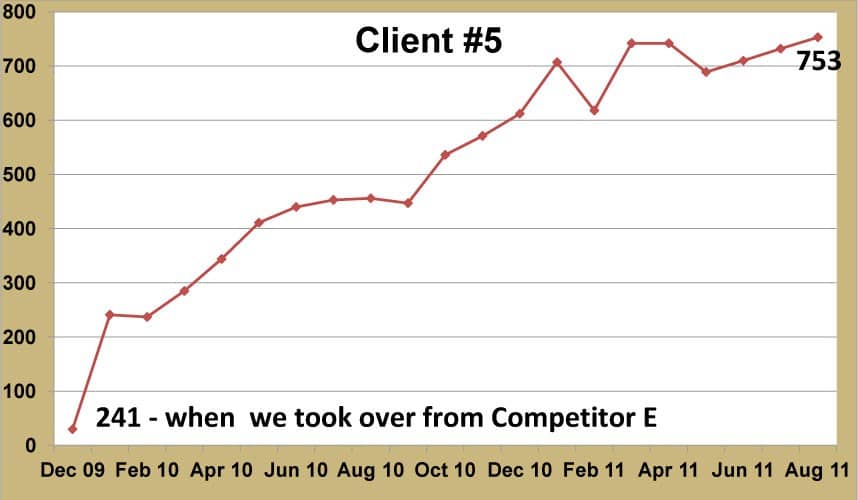 Performance graph #5