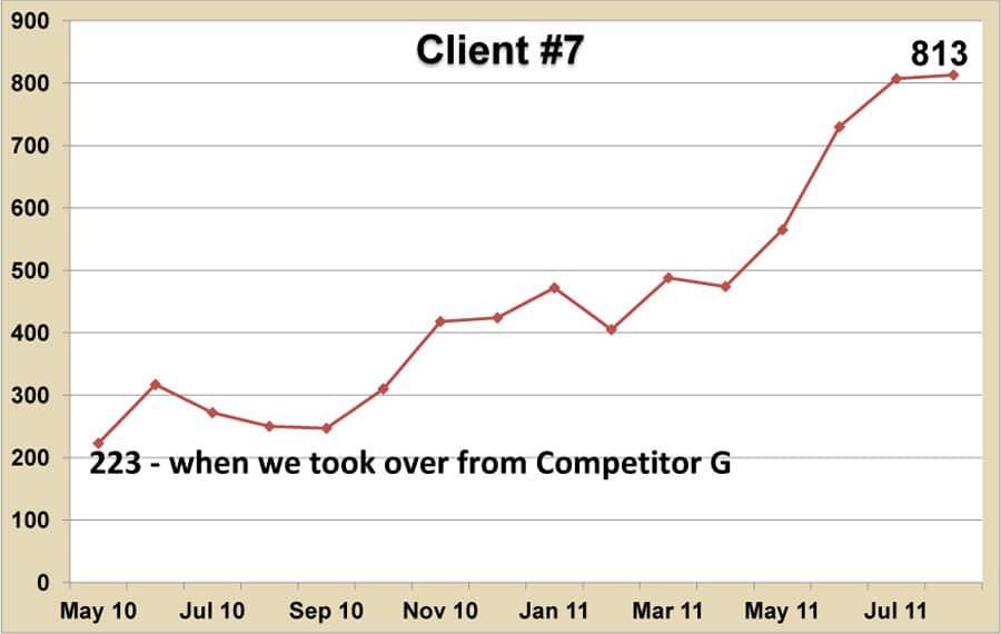Performance graph #7