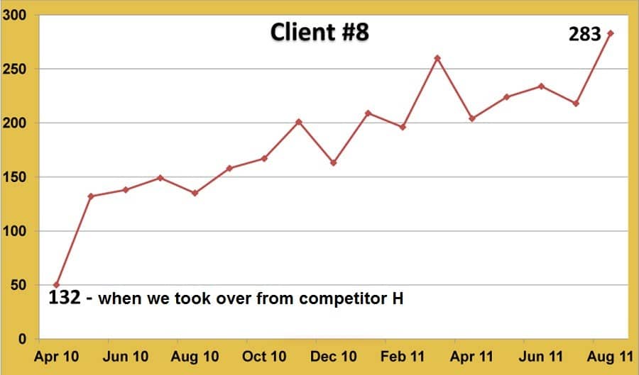Performance graph #8