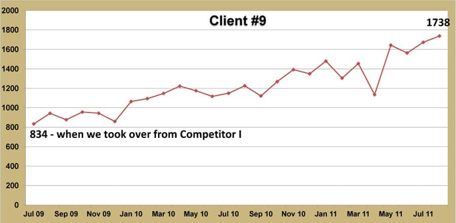 Performance graph #9