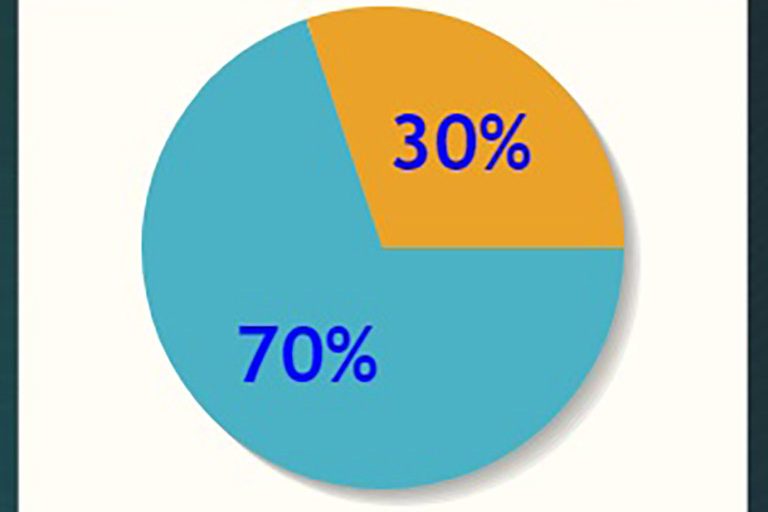 A recent uptick in dental patients checking online reviews