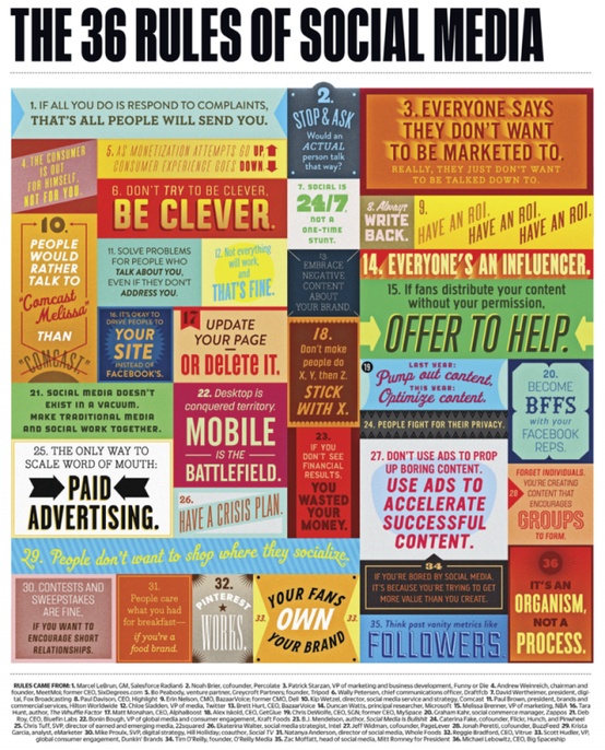 Stop Advertising on Facebook & other Social Media Tips