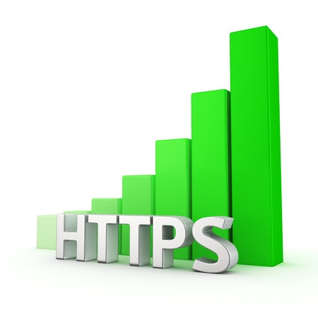 Secure Sites Make Google Happy