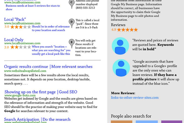 Infographic: With Google, Placement is Everything