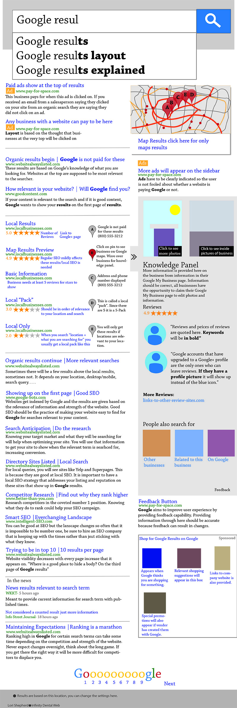 Infographic: With Google, Placement is Everything