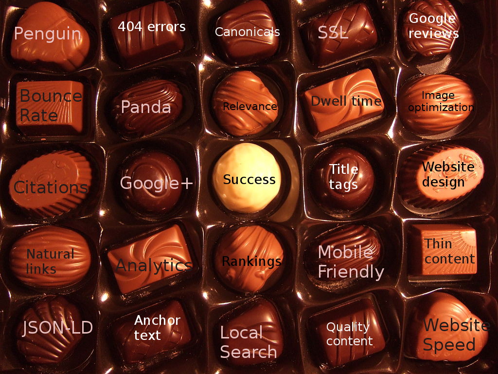 Google Is Like a Box of Chocolates: You Never Know What You’re Gonna Get
