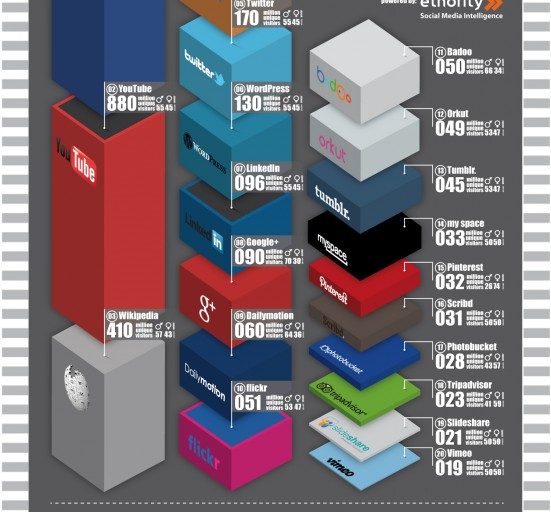 The Social Media Revolution 2012