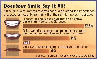 Looking for a Cosmetic Dentist?