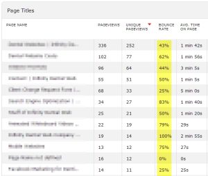 Bounce Rate Table