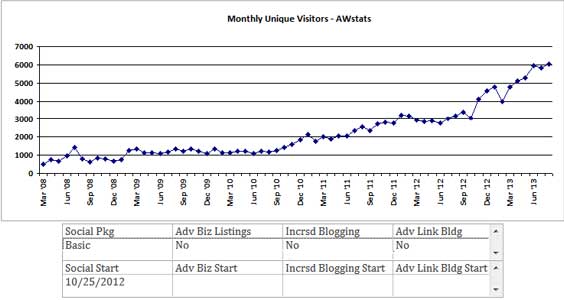 client_traffic