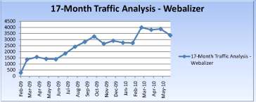 How Is Infinity Dental Web Different From It’s Competitors?