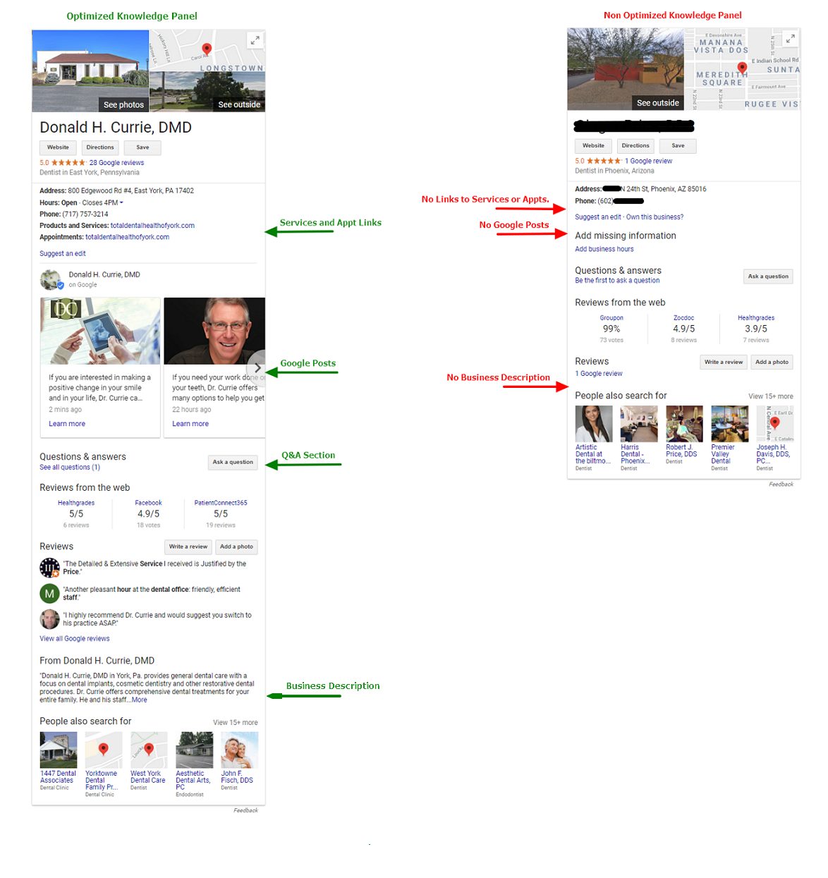 Google Knowledge Panel with optimization