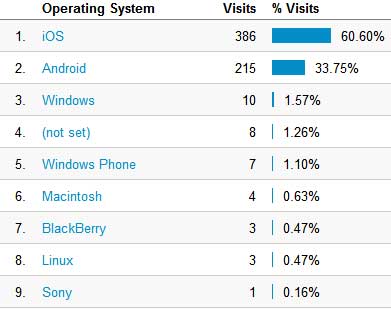 mobile-os