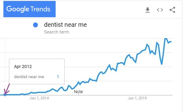 Search Trends in 2020