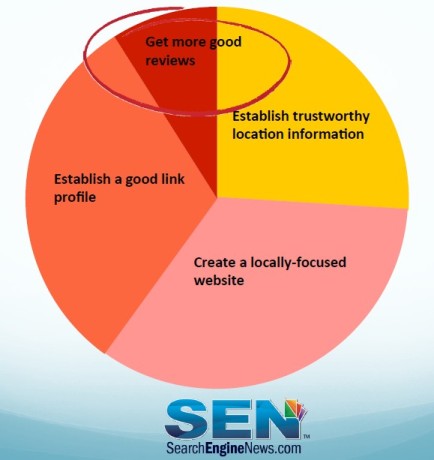 Two different ways to manage your online reputation