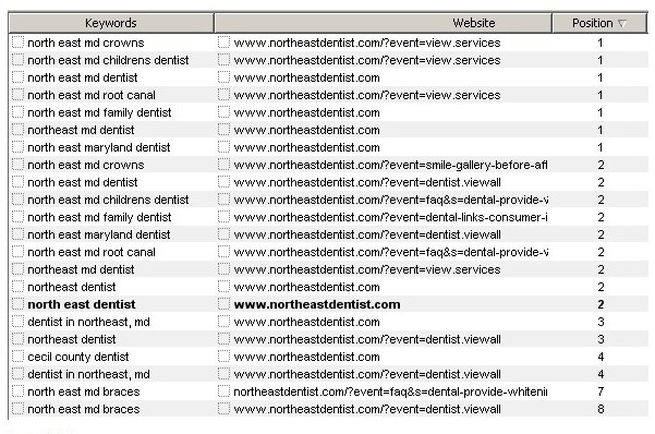 Dental SEO Scams