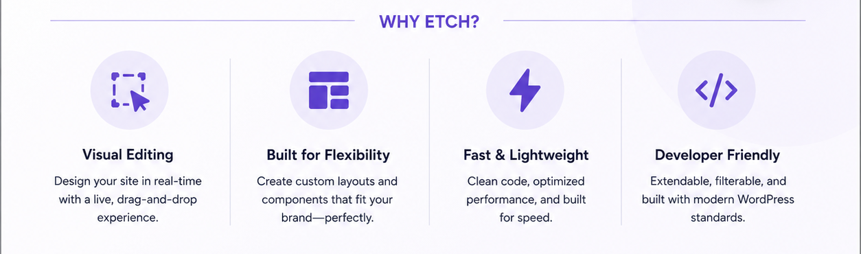 An infographic showing four advantages of using Etch for WordPress: visual editing, built for flexibility, fast & lightweight, and developer friendly